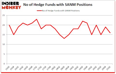 Is SANM A Good Stock To Buy?