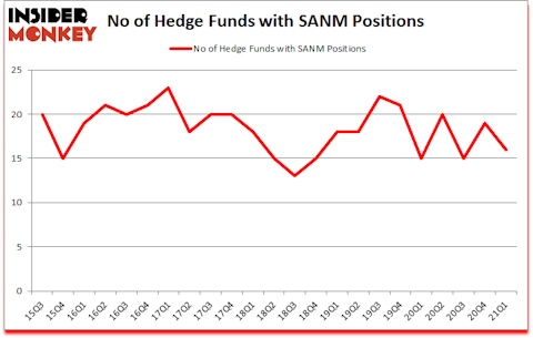 Is SANM A Good Stock To Buy?