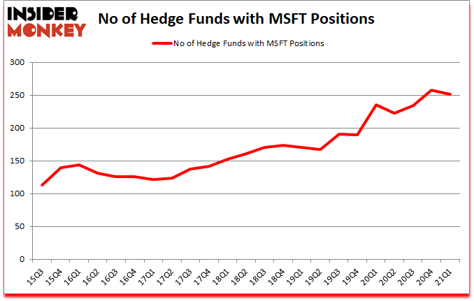 Is MDFT A Good Stock To Buy?