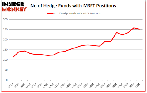 Is MDFT A Good Stock To Buy?