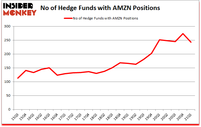 Is AMZN A Good Stock To Buy?