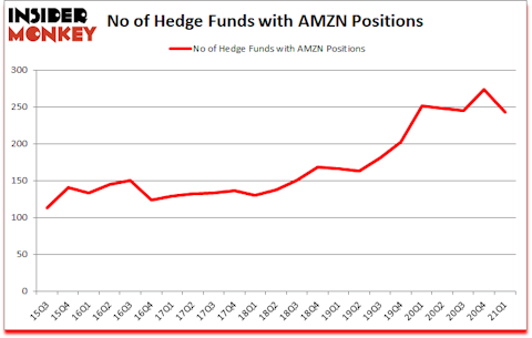 Is AMZN A Good Stock To Buy?