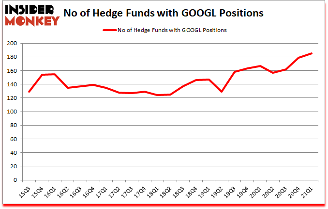 Is GOOGL A Good Stock To Buy?