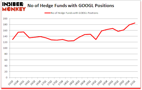 Is GOOGL A Good Stock To Buy?