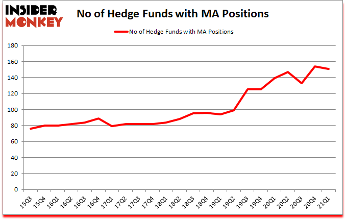 Is MA A Good Stock To Buy?