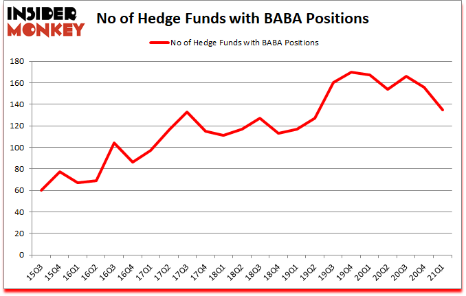 Is BABA A Good Stock To Buy?
