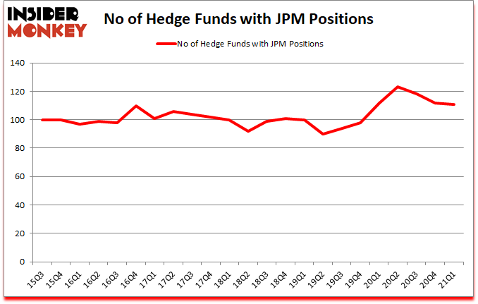 Is JPM A Good Stock To Buy?