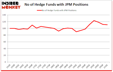 Is JPM A Good Stock To Buy?