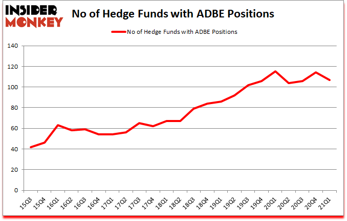 Is ADBE A Good Stock To Buy?
