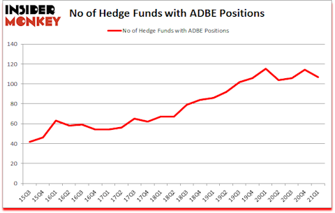 Is ADBE A Good Stock To Buy?