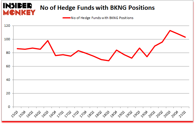 Is BKNG A Good Stock To Buy?