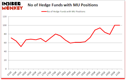 Is MU A Good Stock To Buy?