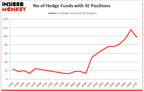 Is SE A Good Stock To Buy?