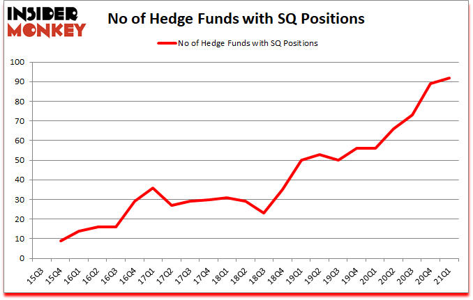 Is SQ A Good Stock To Buy?