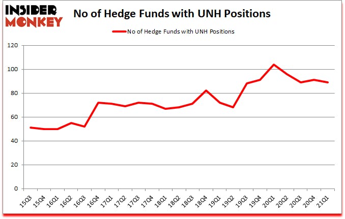 Is UNH A Good Stock To Buy?