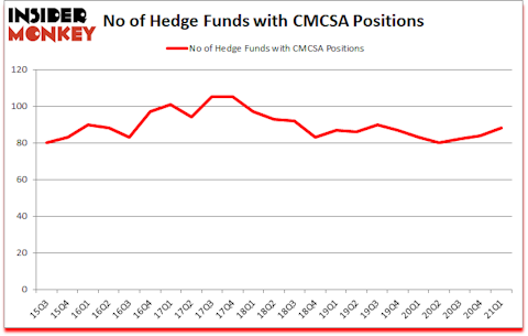Is CMCSA A Good Stock To Buy?