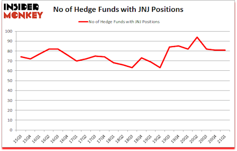 Is JNJ A Good Stock To Buy?