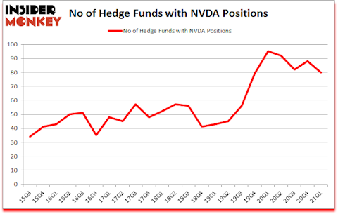 Is NVDA A Good Stock To Buy?