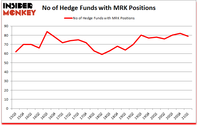Is MRK A Good Stock To Buy?