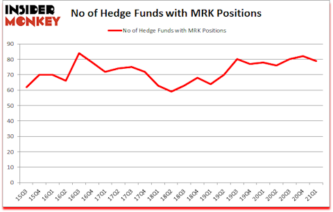 Is MRK A Good Stock To Buy?