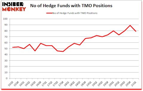 Is TMO A Good Stock To Buy?