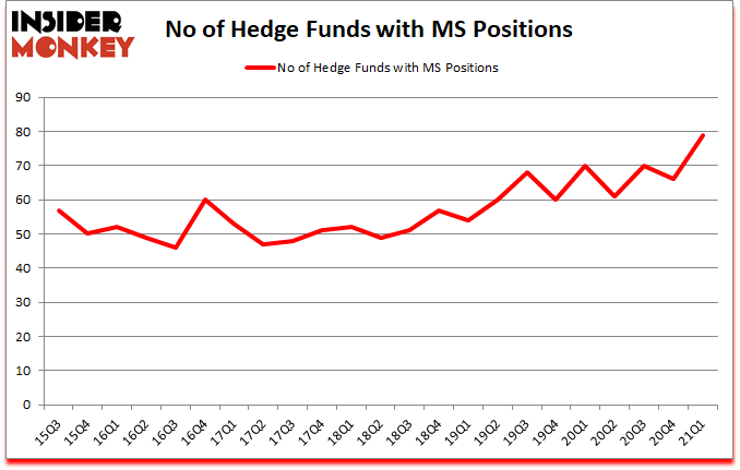 Is MS A Good Stock To Buy?