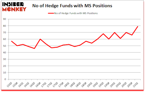 Is MS A Good Stock To Buy?