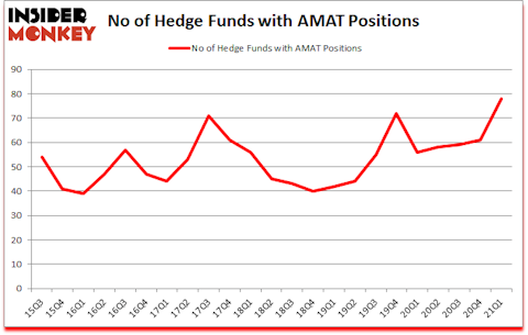 Is AMAT A Good Stock To Buy?