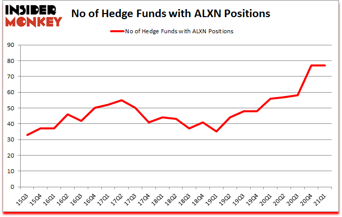 Is ALXN A Good Stock To Buy?