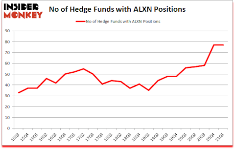 Is ALXN A Good Stock To Buy?