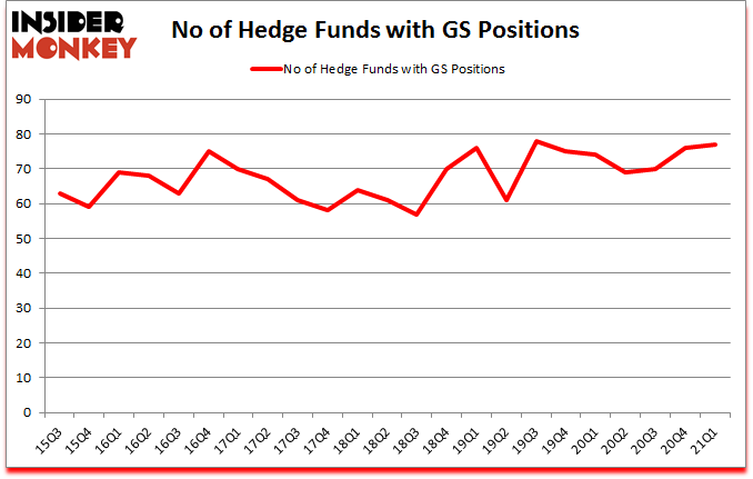Is GS A Good Stock To Buy?