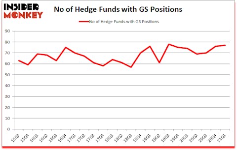 Is GS A Good Stock To Buy?