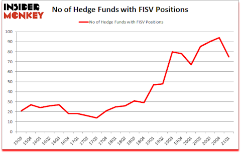 Is FISV A Good Stock To Buy?
