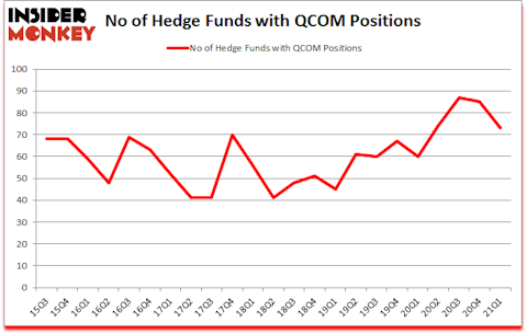 Is QCOM A Good Stock To Buy?