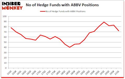 Is ABBV A Good Stock To Buy?