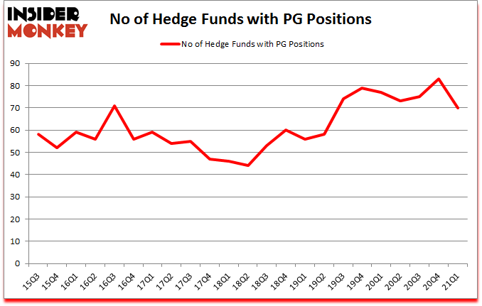 Is PG A Good Stock To Buy?