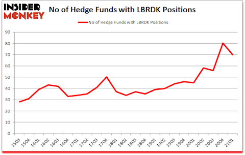 Is LBRDK A Good Stock To Buy?