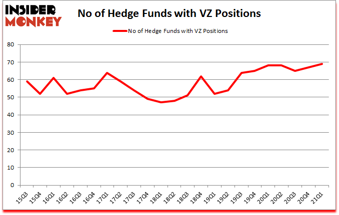 Is VZ A Good Stock To Buy?
