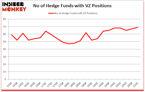 Is VZ A Good Stock To Buy?