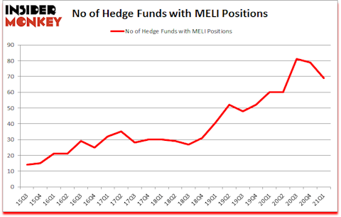 Is MELI A Good Stock To Buy?