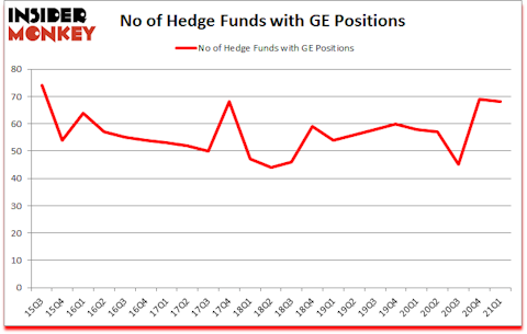 Is GE A Good Stock To Buy?