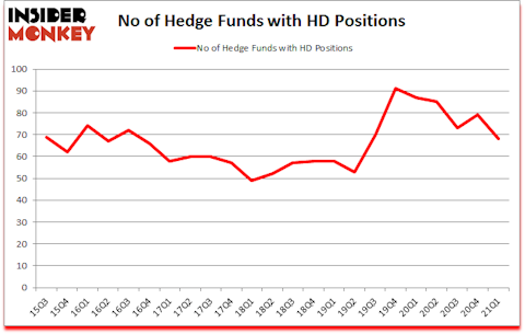 Is HD A Good Stock To Buy?