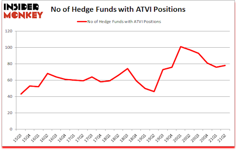 Is ATVI A Good Stock To Buy?