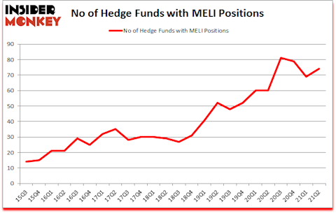 Is MELI A Good Stock To Buy?