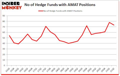 Is AMAT A Good Stock To Buy?