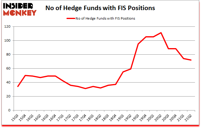 Is FIS A Good Stock To Buy?
