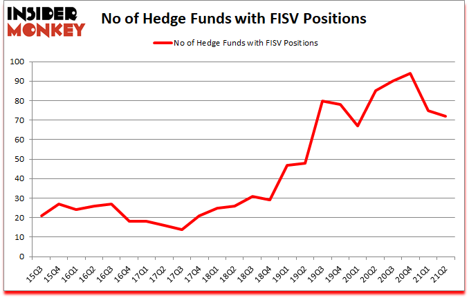 Is FISV A Good Stock To Buy?