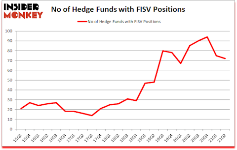 Is FISV A Good Stock To Buy?