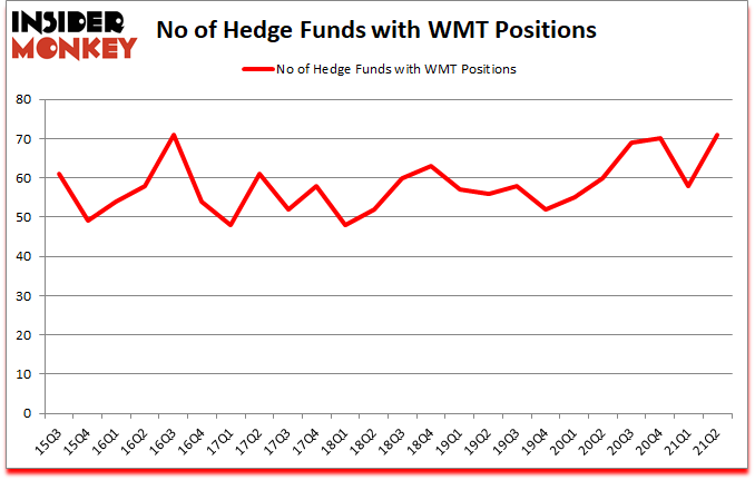 Is WMT A Good Stock To Buy?