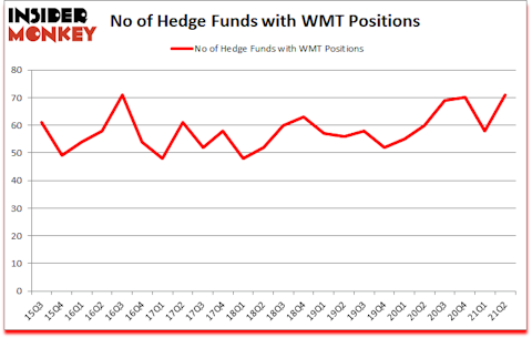 Is WMT A Good Stock To Buy?